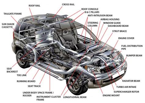 Automotive And Transportation Industry Almag Alumium