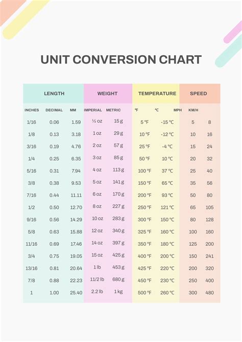 Unit Conversion Chart Engineering Charts Poster Ubicaciondepersonas Cdmx Gob Mx