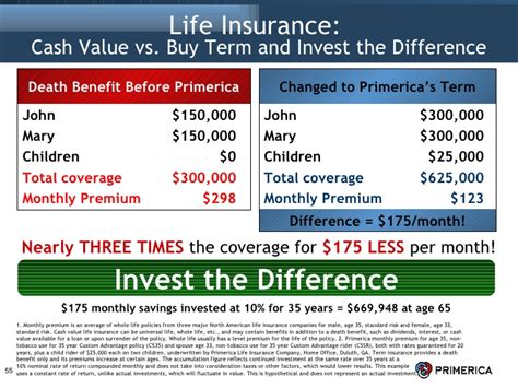 Life Insurance Net Cash Value Insurance