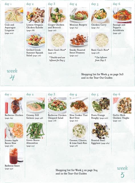 Once the fat is trimmed off, then season the chicken thighs. Meals Made Simple Meal Plans - Against All Grain | Against ...
