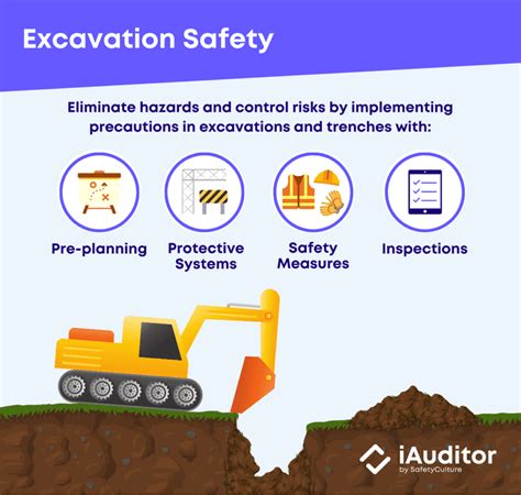 Excavation Safety Hazards Osha Standards Safetyculture Compliance Directive For The