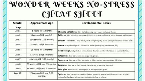 Baby Wonder Weeks Chart leap weeks and developmental phases | Wonder weeks, Wonder weeks 