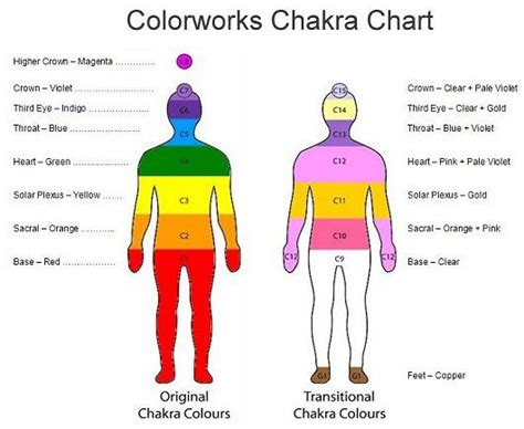 color your day the benefits of color therapy color therapy chakra colors chakra chart