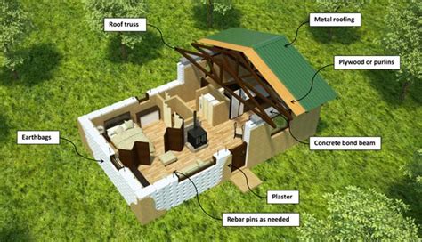 25 Small Sustainable House Plans Cutaway Drawings Natural Building