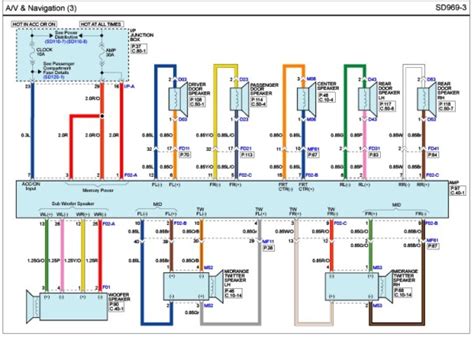 The new thing that you don't need to spend electrical plan review submittal guide checklist electrical plan review submittal guide checklist october 2015 electrical code national electrical code. 2015 Chevy Silverado Speaker Wiring Diagram