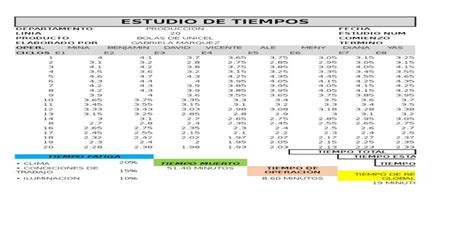 Formato Para Estudio De Tiempos