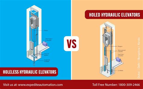 Holed Hydraulic Elevator Vs Holeless Hydraulic Elevator Elevator