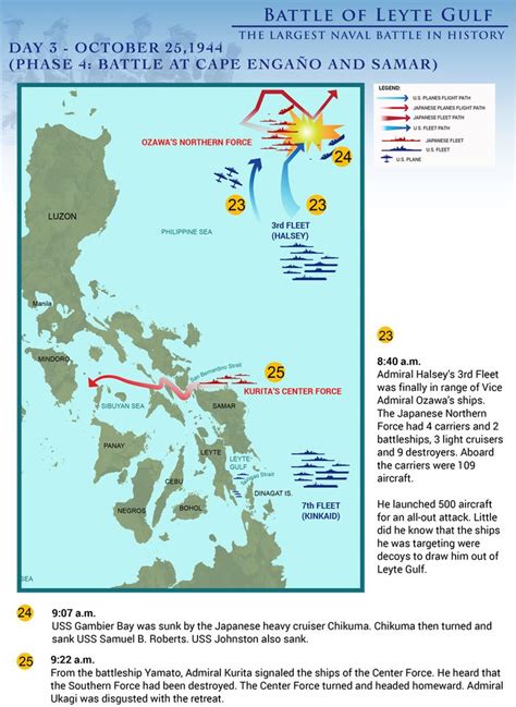 Top Eleven Infographics Of The Biggest Naval Battle In History The