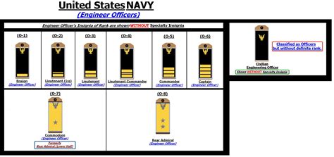 √ Us Navy Rank Insignia Officer Leutgard