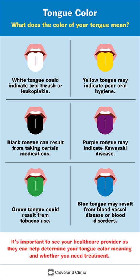 Whats A Normal Tongue Color
