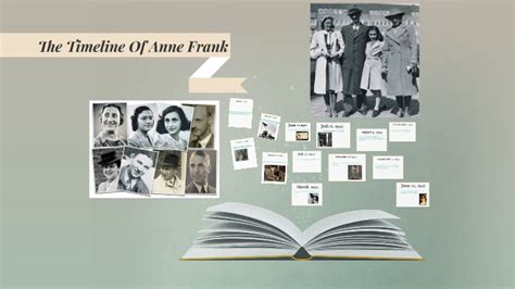 The Timeline Of Anne Frank By Alexis Misner