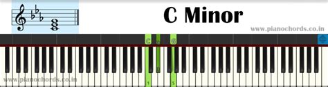 C Minor Piano Chord With Fingering Diagram Staff Notation
