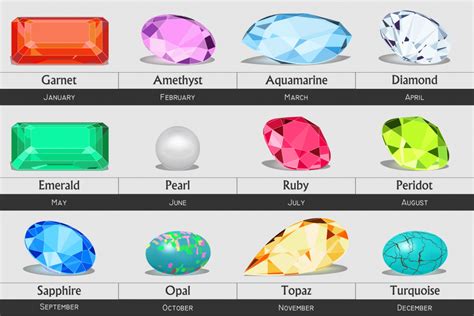 Gemstone Colors By Month Birthstone Chart Birthstone Color List