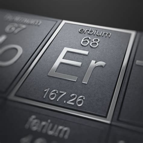 Erbium Facts - Er Element