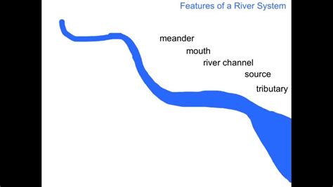 Features Of A River System Year Five Youtube