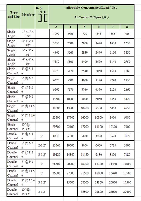 Structural I Beam Weight Chart The Best Picture Of Beam