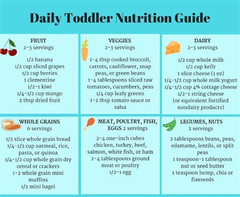 Nutritional Needs For Toddlers And Preschoolers Besto Blog