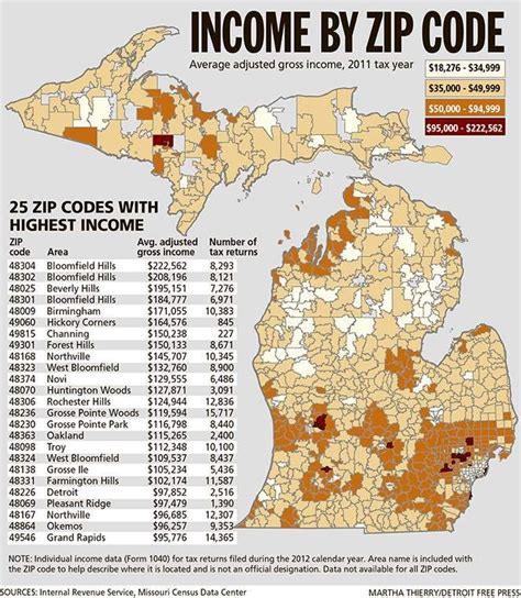 Detroit Michigan Zip Code Map