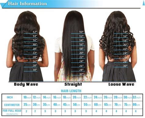 Hair Length Demonstrations Hair Chart Hair Lengths