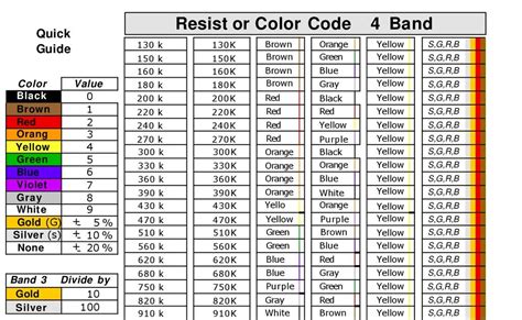 15 K Resistor Color