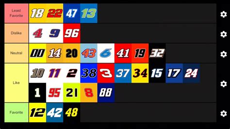 The location of cars, planes, helicopters, and even a ufo, it's all there. NASCAR tier list (updated) - YouTube