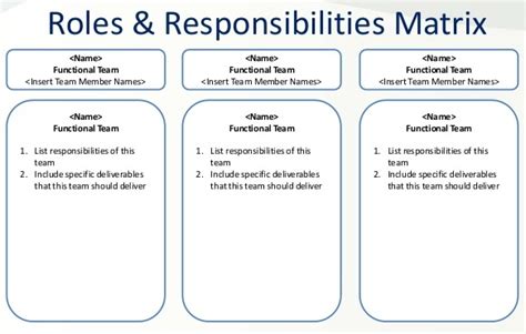 Together Team: Revised Roles & Responsibilities - The Together Teacher The Together Teacher