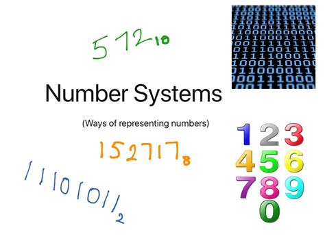 Number Systems Math Showme