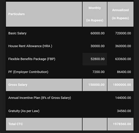 Which would be a better company to join in terms o... | Fishbowl