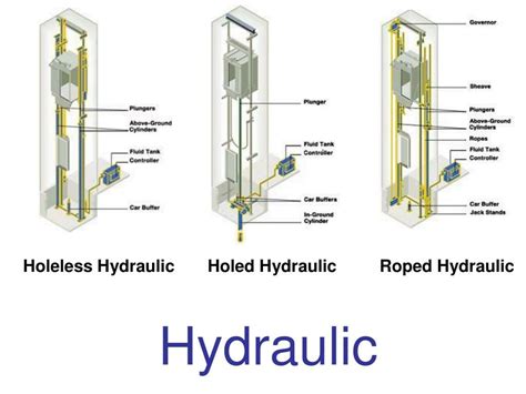 Hydraulic Elevators Ultra Electric Limited