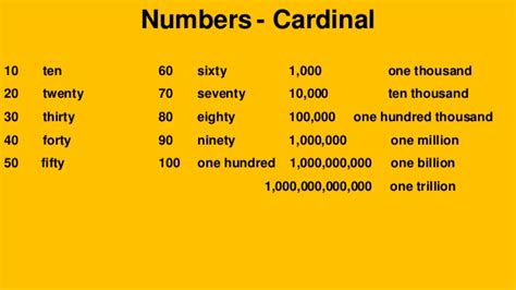 Most people know 1,000 is called a thousand, and 1,000,000 is called a million, but what is a quadrillion? Numbers