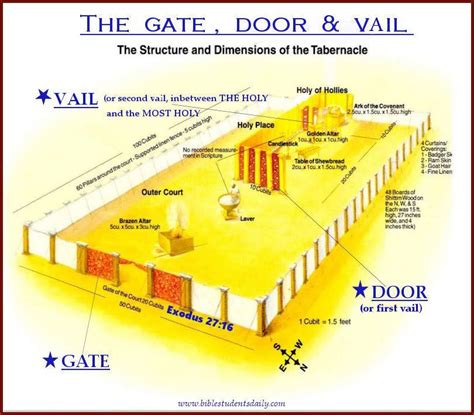 Study 9 The Gate The Door The Vail Tabernacle Of Moses The