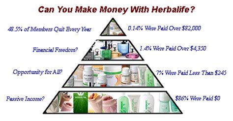 You must be aware that bitcoins are very volatile in nature. Can You Make Money With Herbalife — The Finance Guy