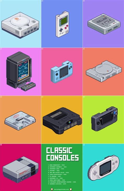 Classics Consoles De Videogame Jogos De Videogame Arte De Jogos