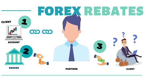 Forex Rebate Pros And Cons Best Offers In 2024 Fx Pips Guru