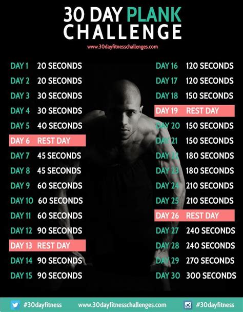 30 Day Plank Challenge Health And Fitness 30 Day Fitness 30 Day