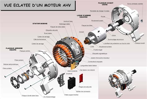 Before any actual discussion on motor is started it will better to have a comparison of starting behavior of induction motor and transformer because as per the equivalent circuit representation a 3 phase induction motor is generalized transformer. Tech@electrical india : Induction Motor Working & Types of ...