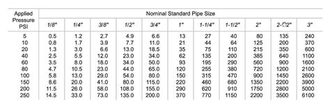 Water Flow Through Pipe Chart