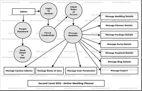 Er Diagram Of Wedding Planner Steve