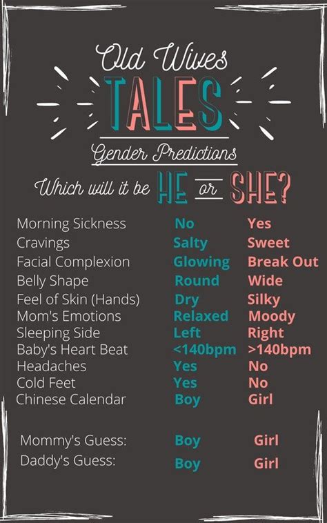 Old Wives Tales Gender Prediction Poster Etsy Annonce Grossesse