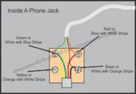 Correct Telephone Jack Wiring