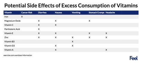Has vitamin c, electrolytes & other nutrients. Potential Multivitamin Side Effects of Top Supplements ...
