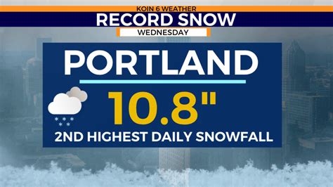 Why Portland Or Snow Totals Were Greater Than Forecasted Last Week
