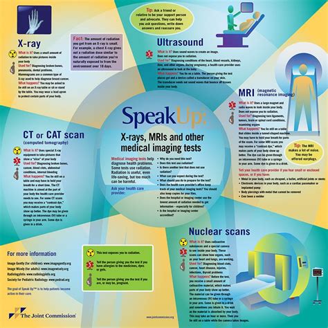 Different Types Of Medical Imaging Tests X Ray Mri Cat Scan