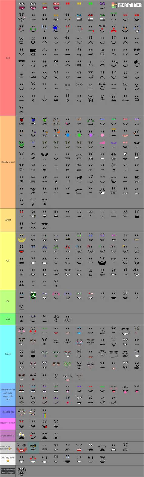 Most Popular Roblox Faces Tier List Community Rankings Tiermaker