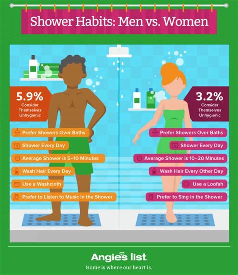 Shower And Bath Habits Angie S List