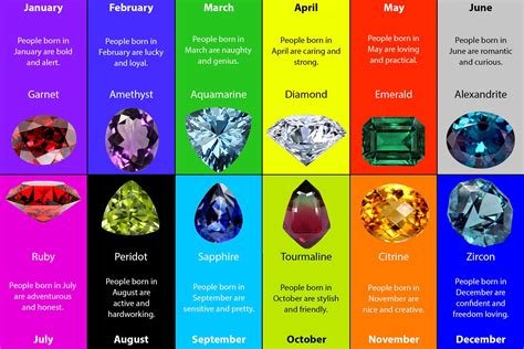 What does your birth month say about you? - RO: In the Know