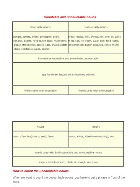 Countable And Uncountable Nouns Pdf