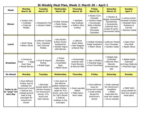 What you need to know. Dairy Free Diet Plan - Diet Plan