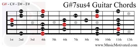 G7sus4 A♭7sus4 Chord On A 10 Musical Instruments