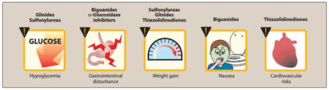 Diabetes Mellitus At A Glance With Infographics Pharma Mirror Magazine